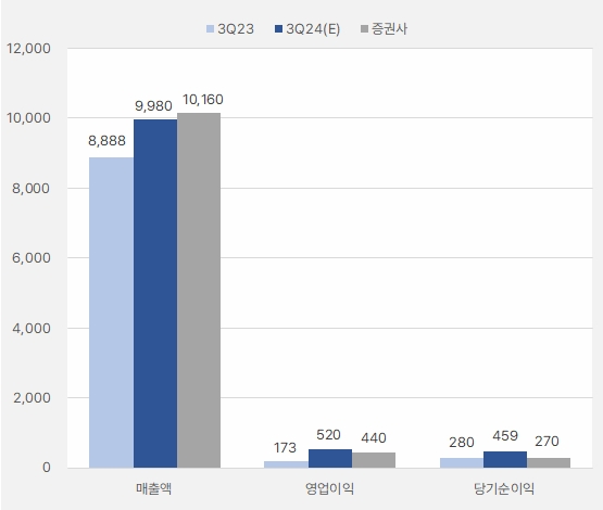 아모레퍼시픽_3분기