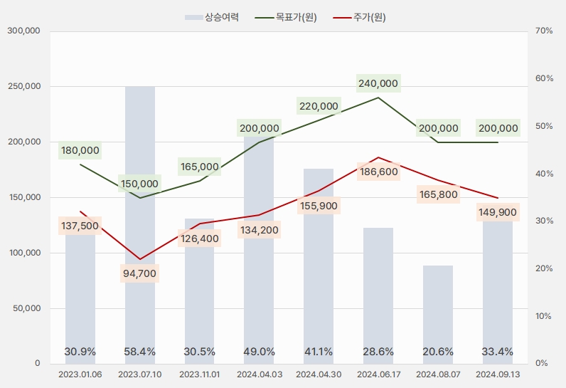 아모레퍼시픽_목표주가