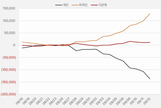 아모레퍼시픽_수급