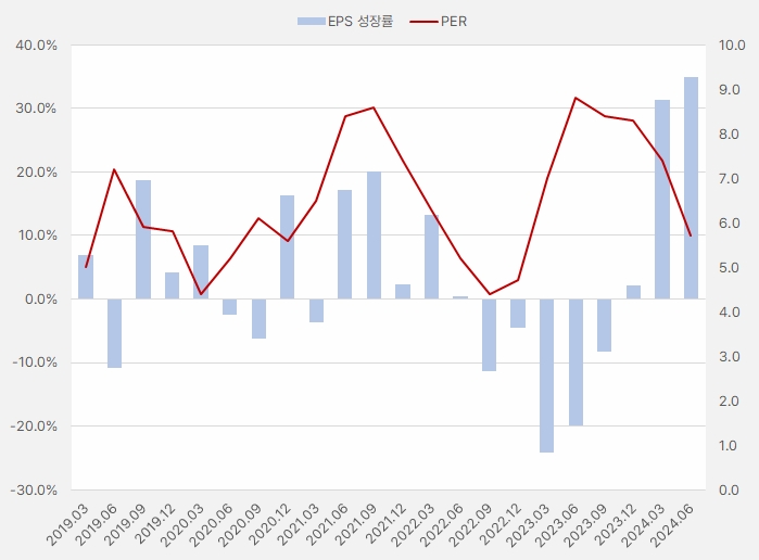 에스에이엠티_EPS