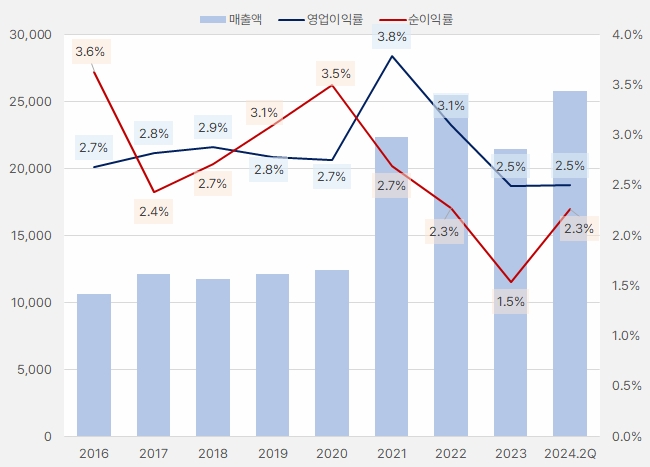 에스에이엠티_실적