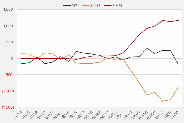 에이에스텍_수급