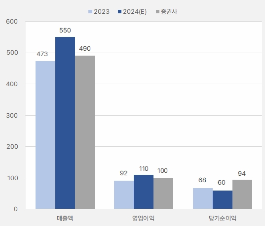 에이에스텍_연간