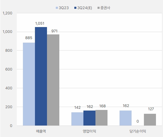 에코마케팅_3분기