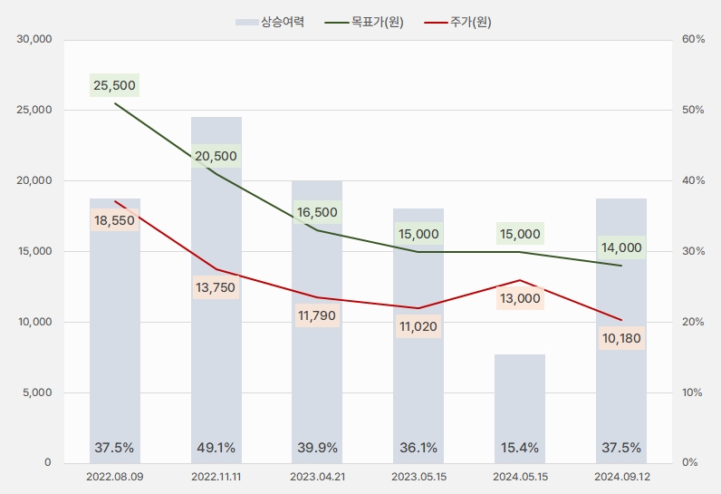 에코마케팅_목표주가