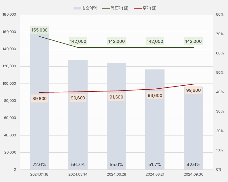 오리온_목표주가