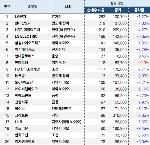 외국인_순매수_20240904