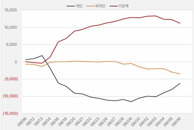 월덱스_수급