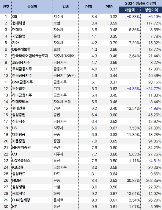 저PER_대기업