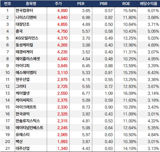 커피주식_20240911