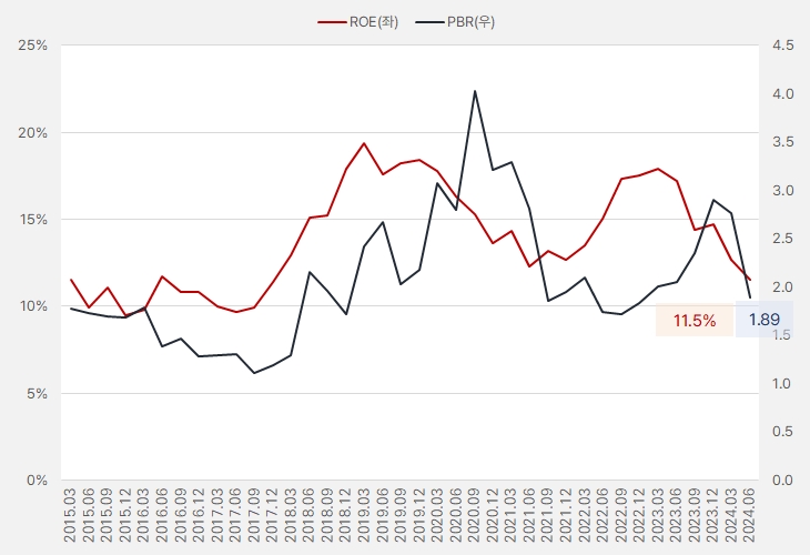 케이아이엔엑스_ROE_PBR