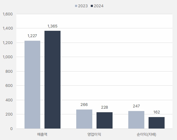 케이아이엔엑스_연간