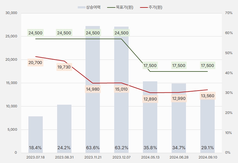 태광_목표주가