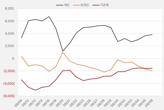 태광_수급