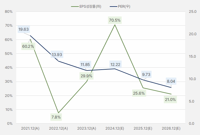 티앤엘_EPS