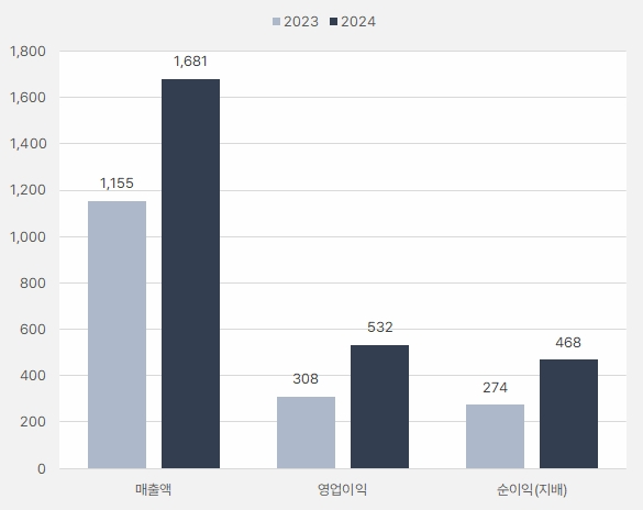 티앤엘_연간