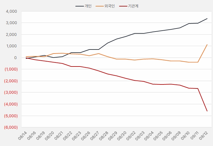 티이엠씨_수급