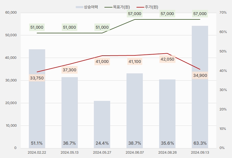 펄어비스_목표주가