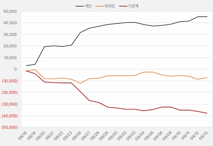 펄어비스_수급