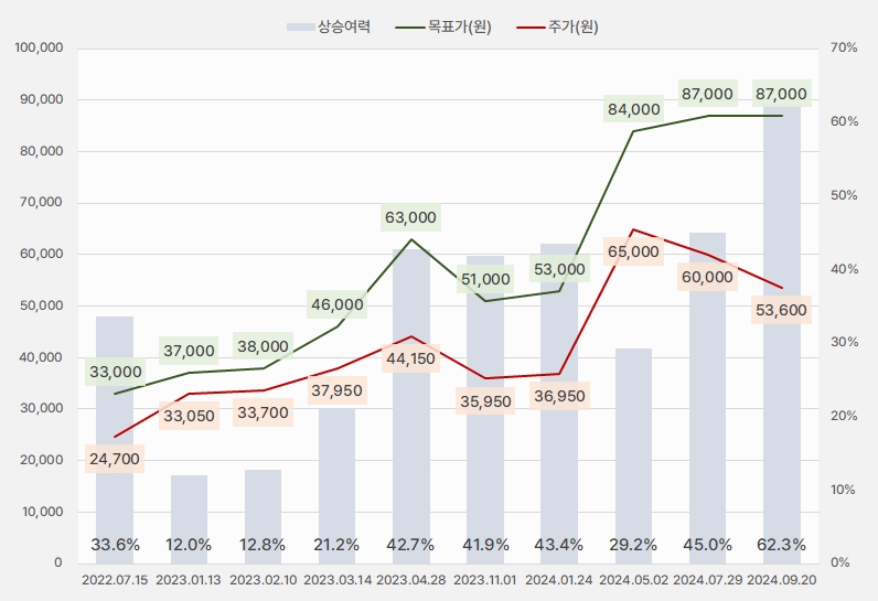 풍산_목표주가