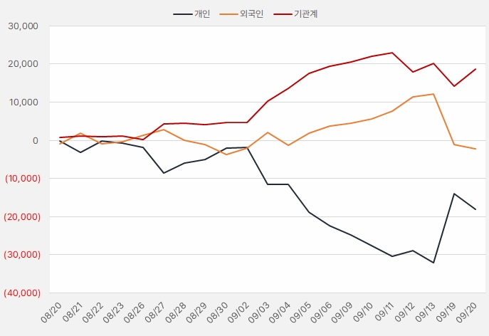 풍산_수급