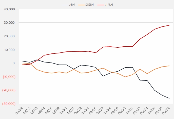 풍산_쑤급