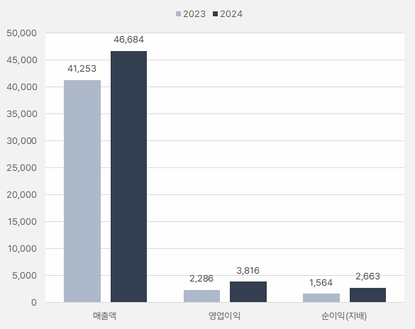 풍산_연간실적