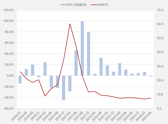 하이록코리아_EPS성장률