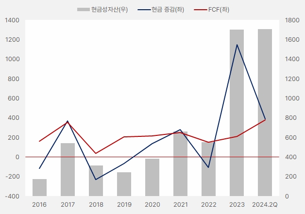 하이록코리아_현금