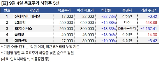 하향주_20240904