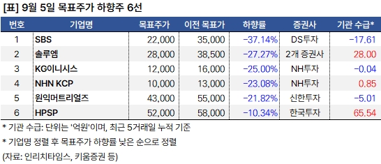 하향주_20240905