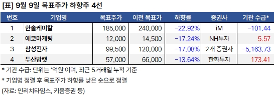 하향주_20240909