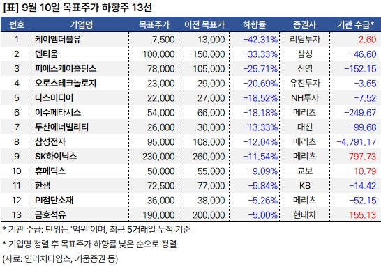 하향주_20240910