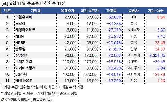 하향주_20240911