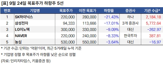 하향주_20240924