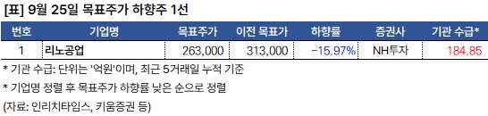 하향주_20240925