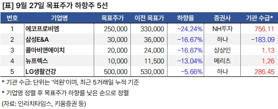 하향주_20240927