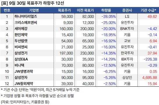 하향주_20240930