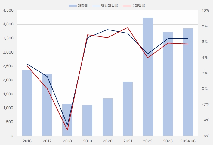 한국컴퓨터_실적