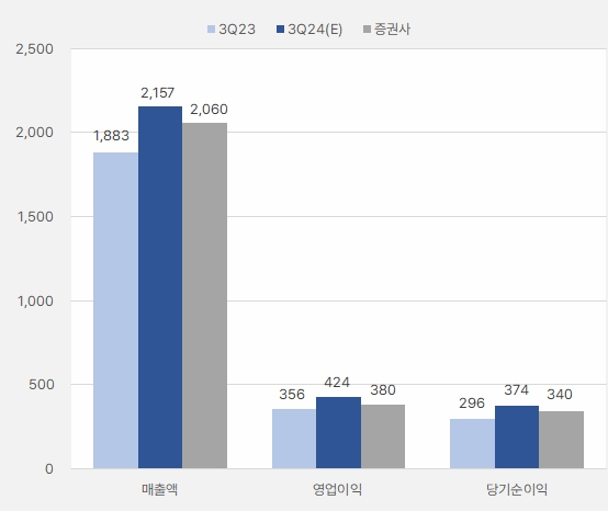 한솔케미칼_3분기