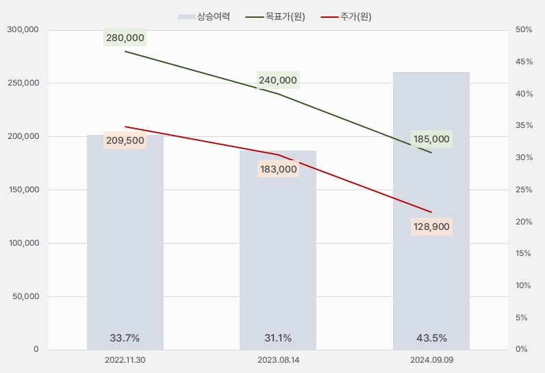 한솔케미칼_목표주가