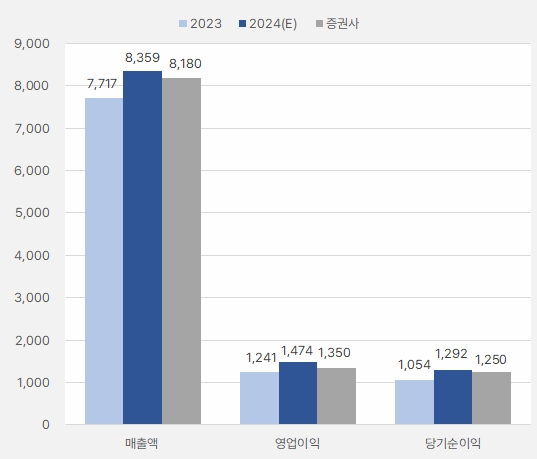 한솔케미칼_연간