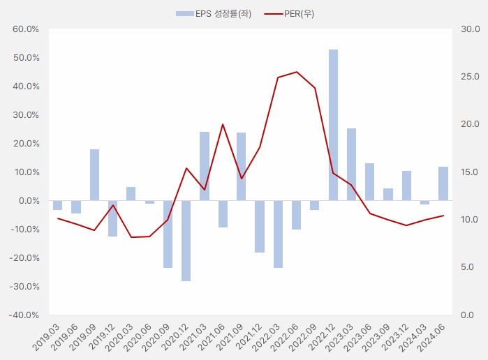 한전KPS_EPS