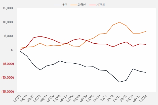 한전KPS_수급