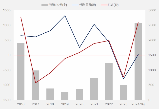 한전KPS_현금