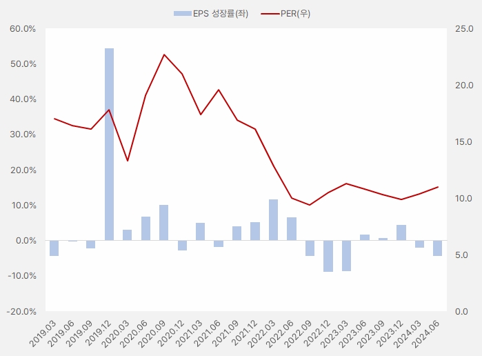 효성ITX_EPSㅎ