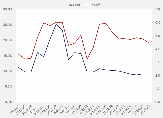 효성ITX_ROE