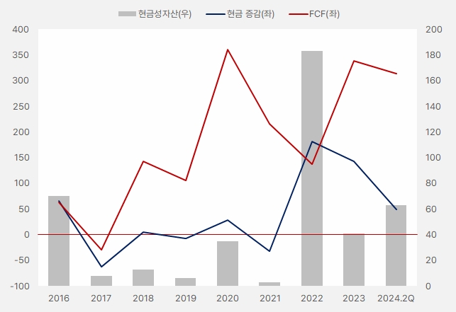 효성ITX_cash