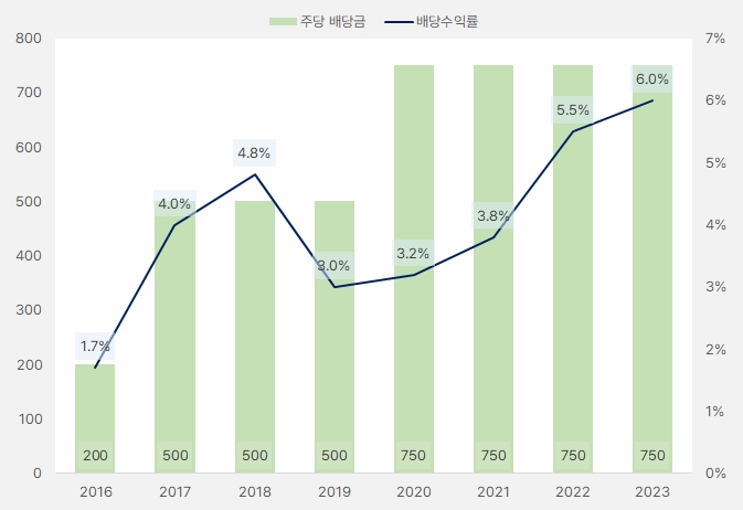 효성ITX_dividend