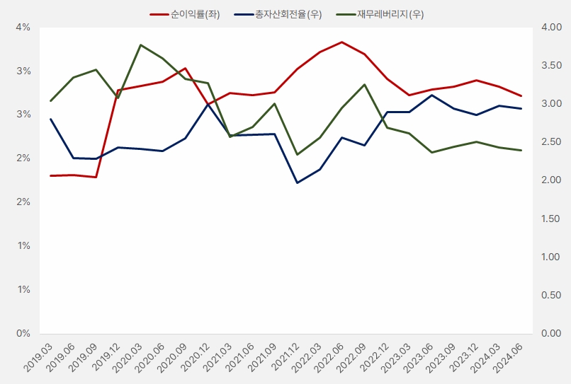 효성ITX_dupont